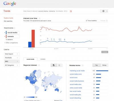 Google Trends screenshot - adspedia.ro