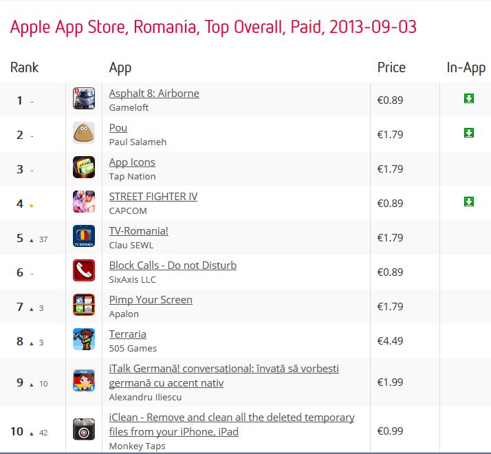 apple appstore paid