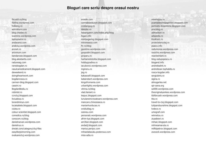 Lista blogeri din Cluj