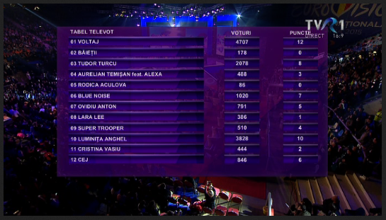 voturi eurovision 2015 romania